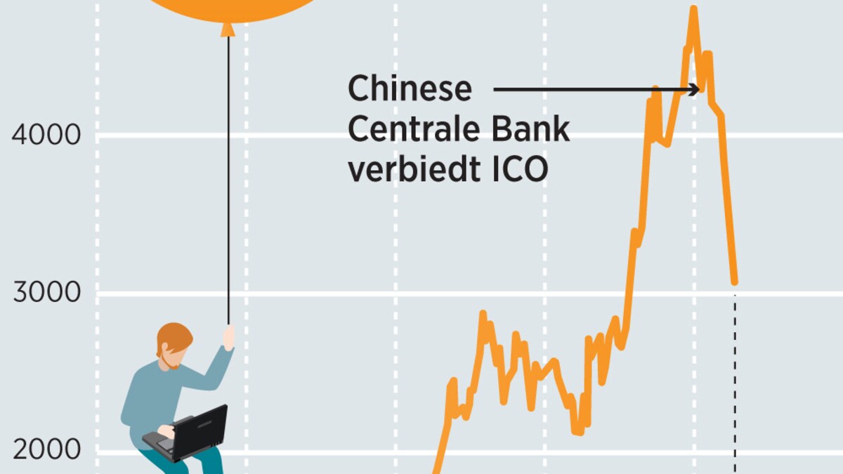 De aanval op bitcoin is geopend, de koers zakt ineen | Trouw