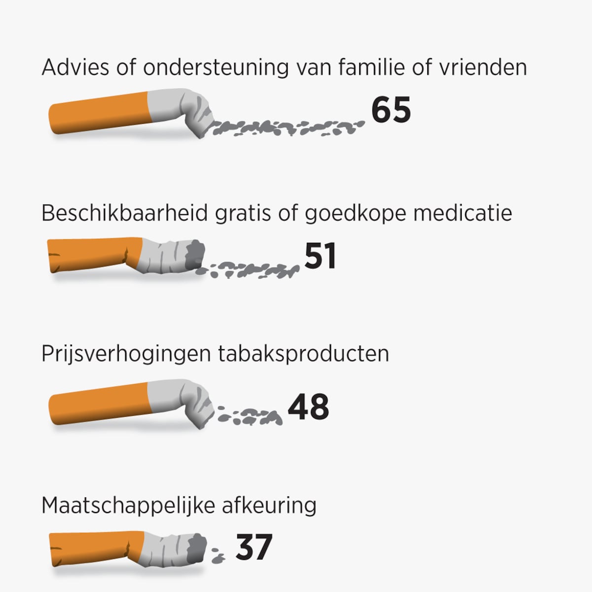 Herstel van longen na stoppen met roken