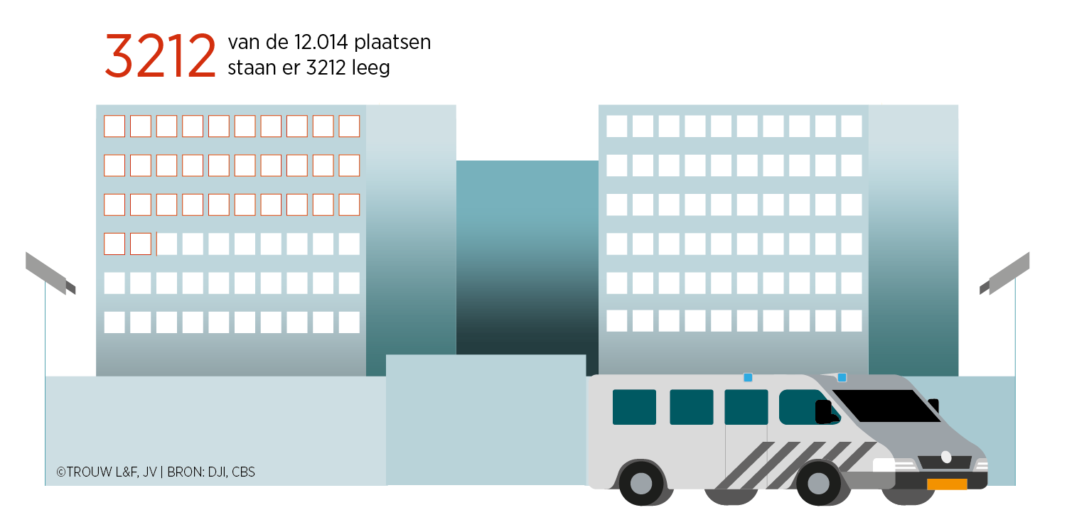 meer-leegstand-in-gevangenissen
