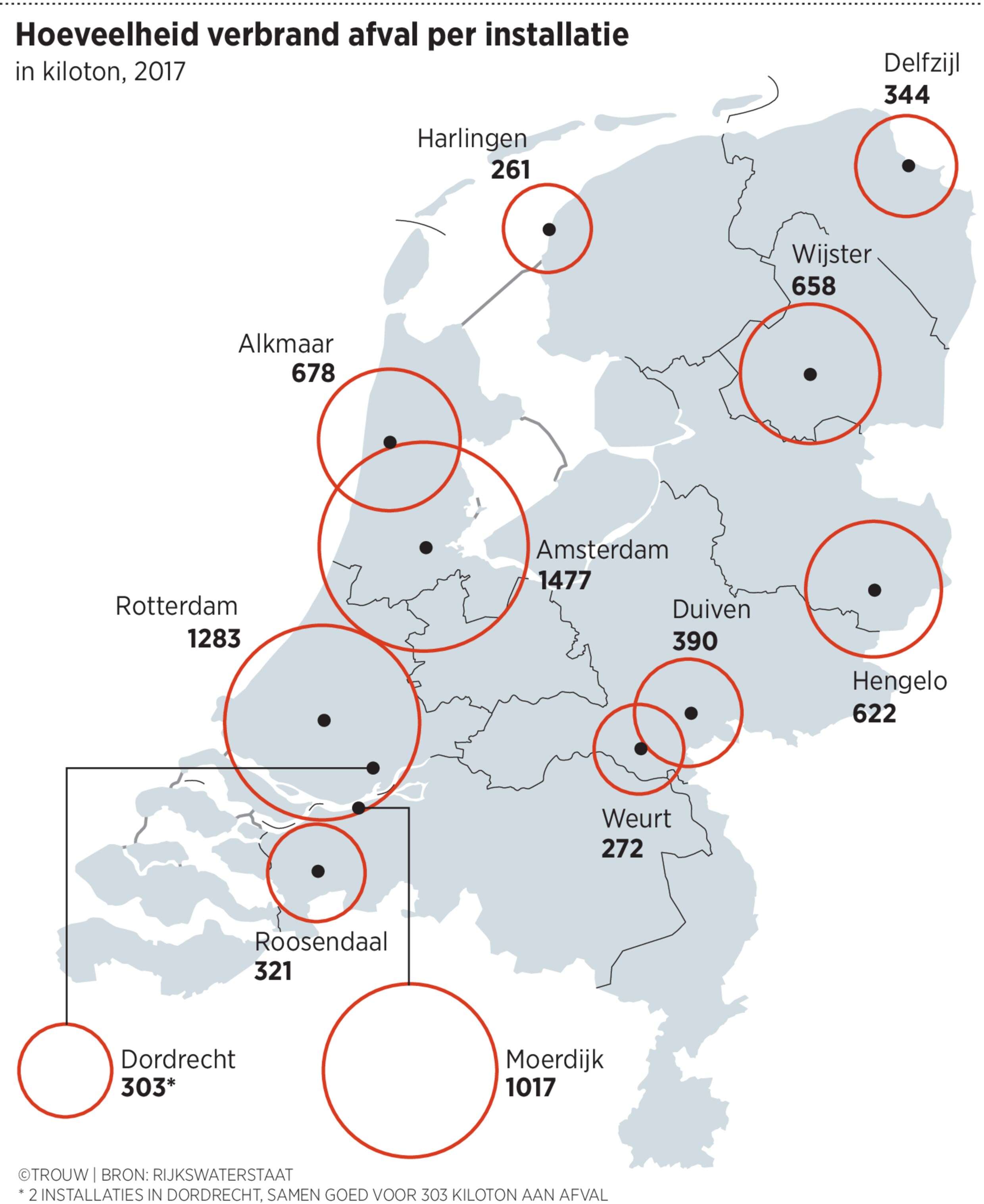 Hoe voorkom je een miskoop bij het importeren van een auto