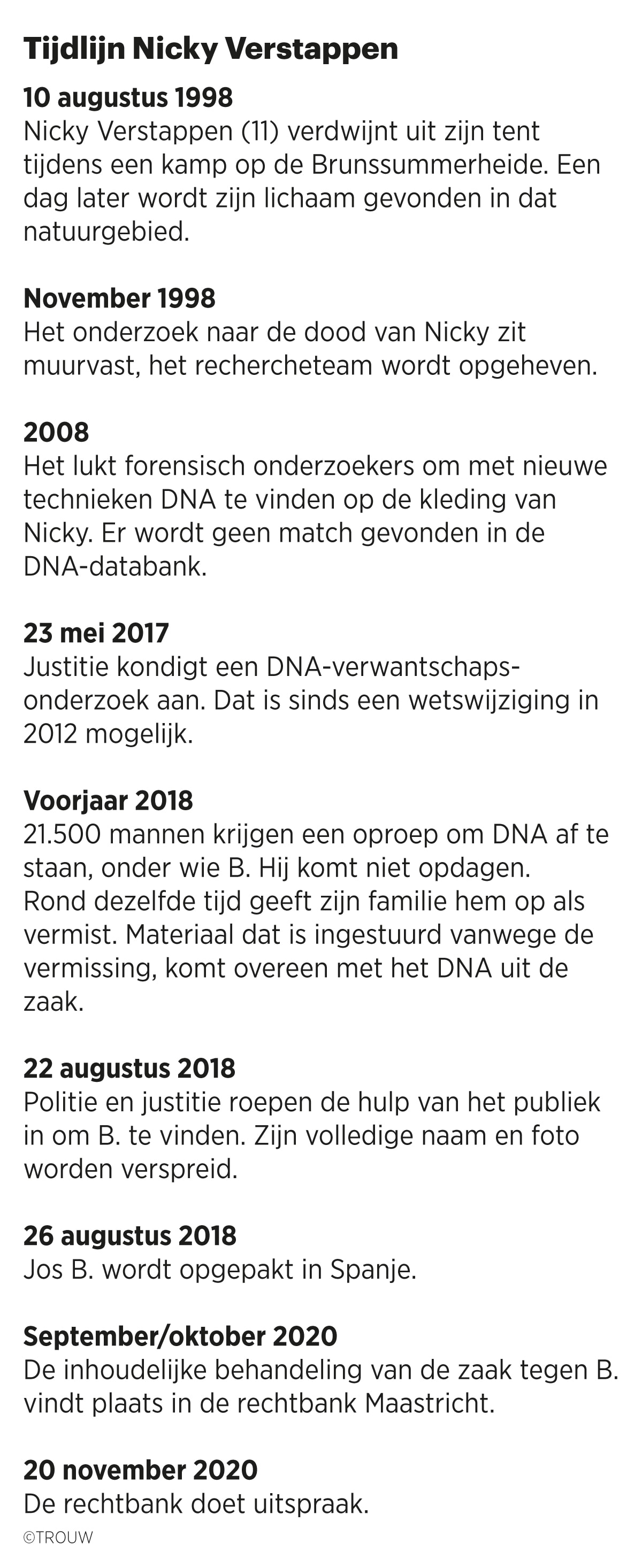 Rechtbank Veroordeelt Jos B. Tot 12,5 Jaar Cel In Zaak Nicky Verstappen ...