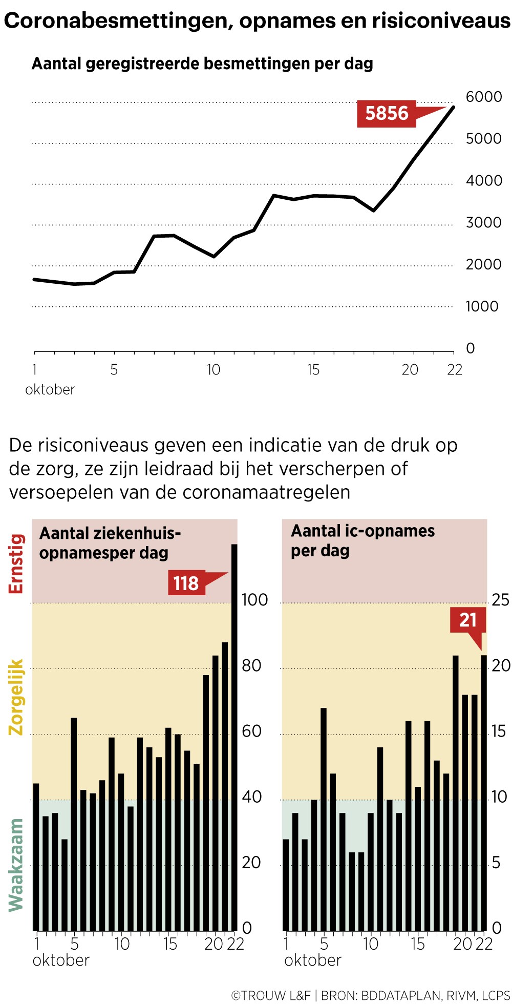 Ziekenhuisdirecteuren roepen overheid op: doe iets aan corona-uitbraak