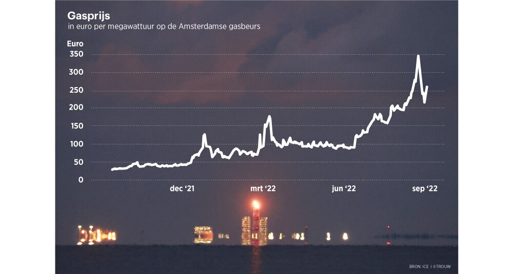 Noodplan voor Nederlanders die hun energierekening niet kunnen betalen ...