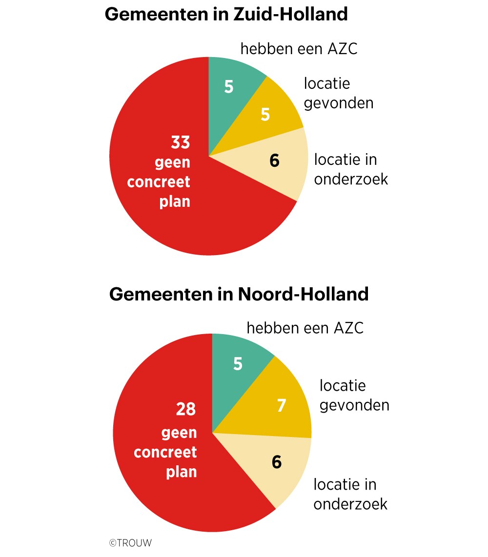 Plannen voor azc’s staan door de val van het kabinet op de tocht | Trouw