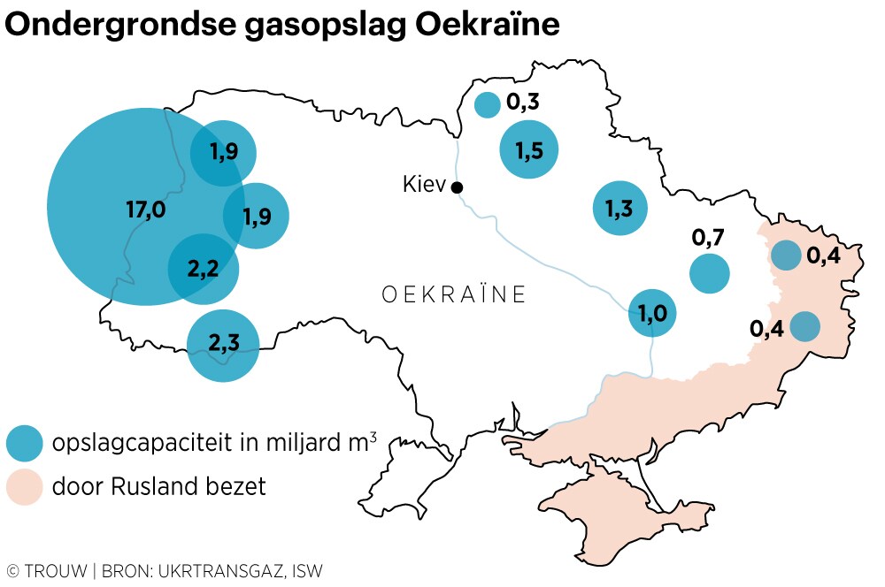 Gashandelaren slaan grote hoeveelheden gas op in lege gasvelden in ...