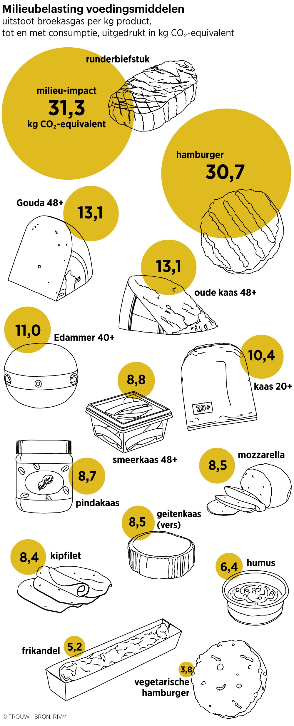 Flinke belasting op milieu