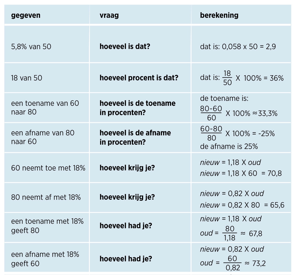 Deze docent maakt rekenen weer logisch, door de sommen op dezelfde