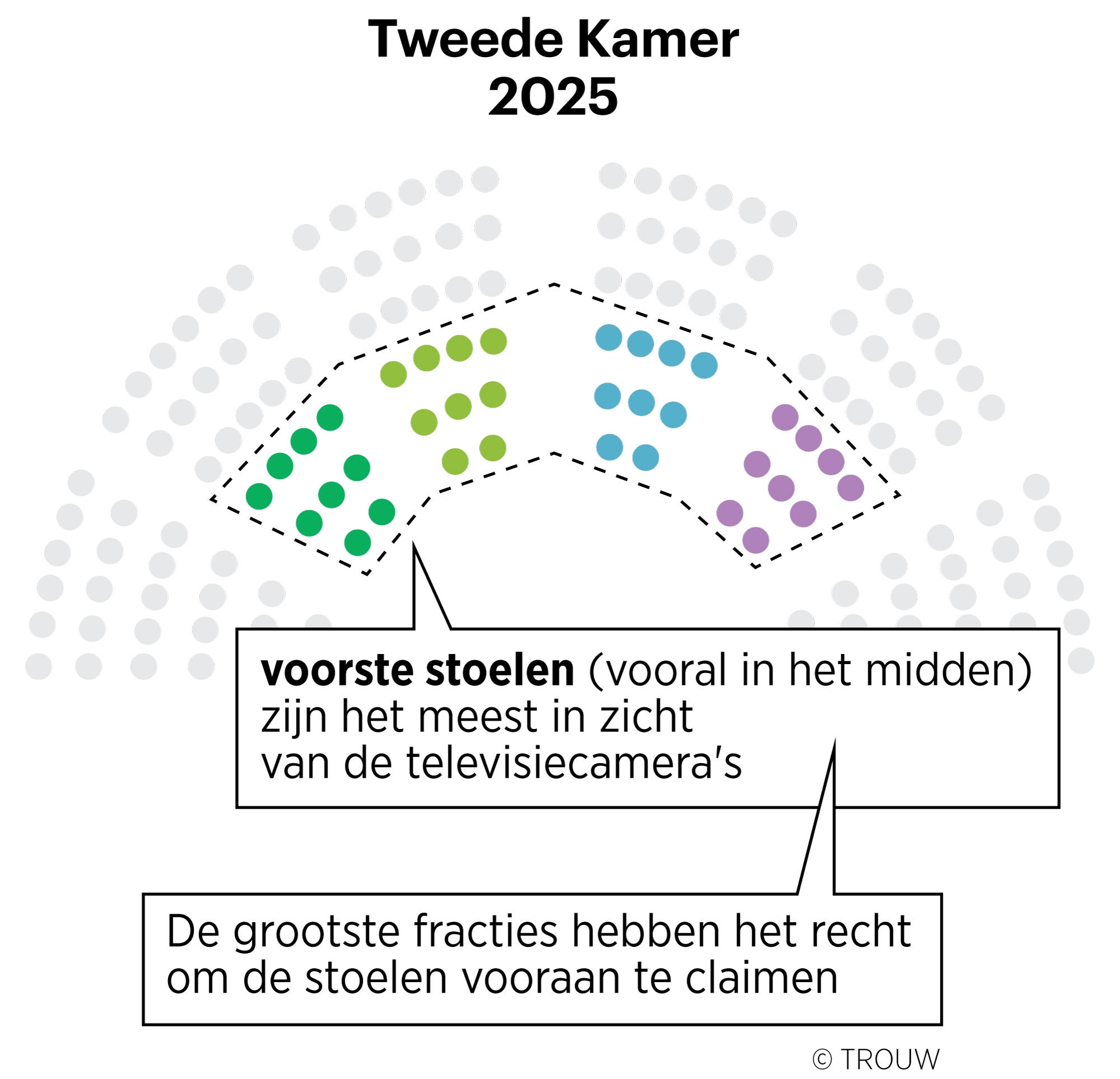 Wie waar zit in de Kamer, blijkt een ingewikkelde puzzel | Trouw