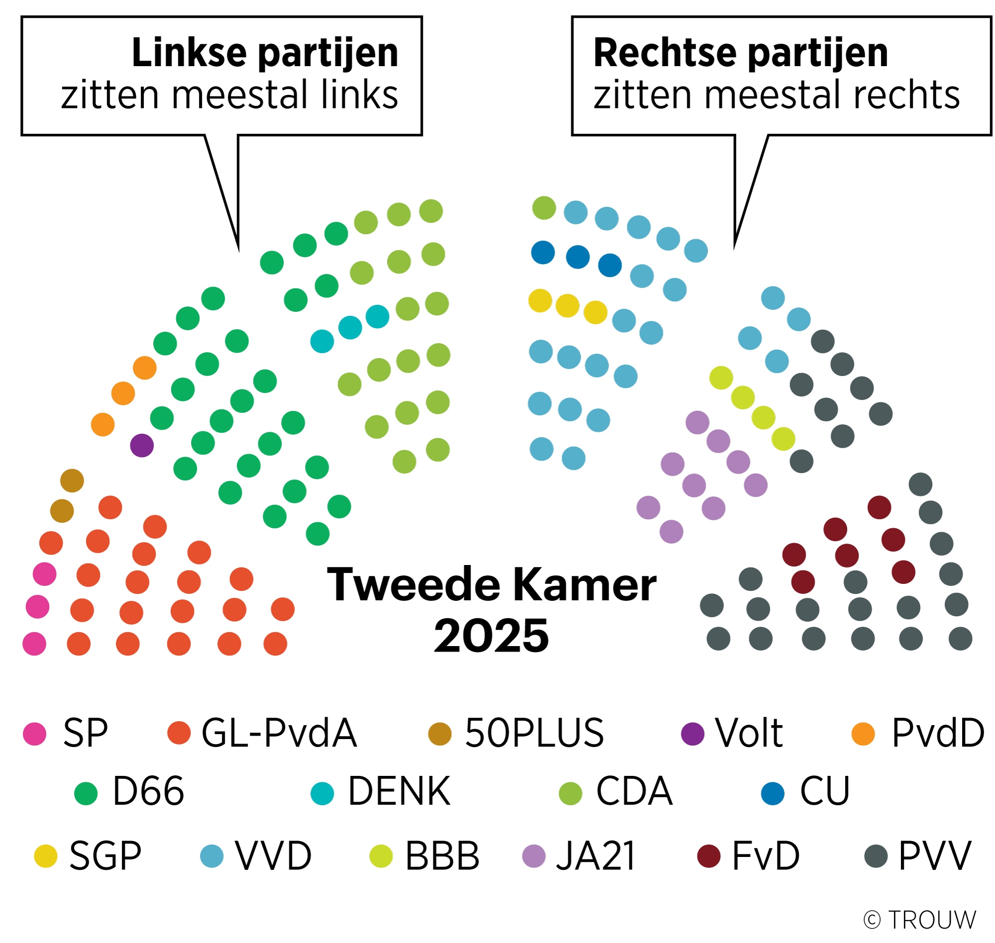 HOE RICHT JE DE KAMER VAN JE TIENER IN