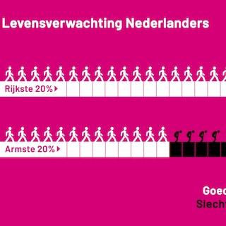 Asielopvang anno 2026