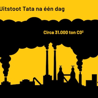 Verhoudingen