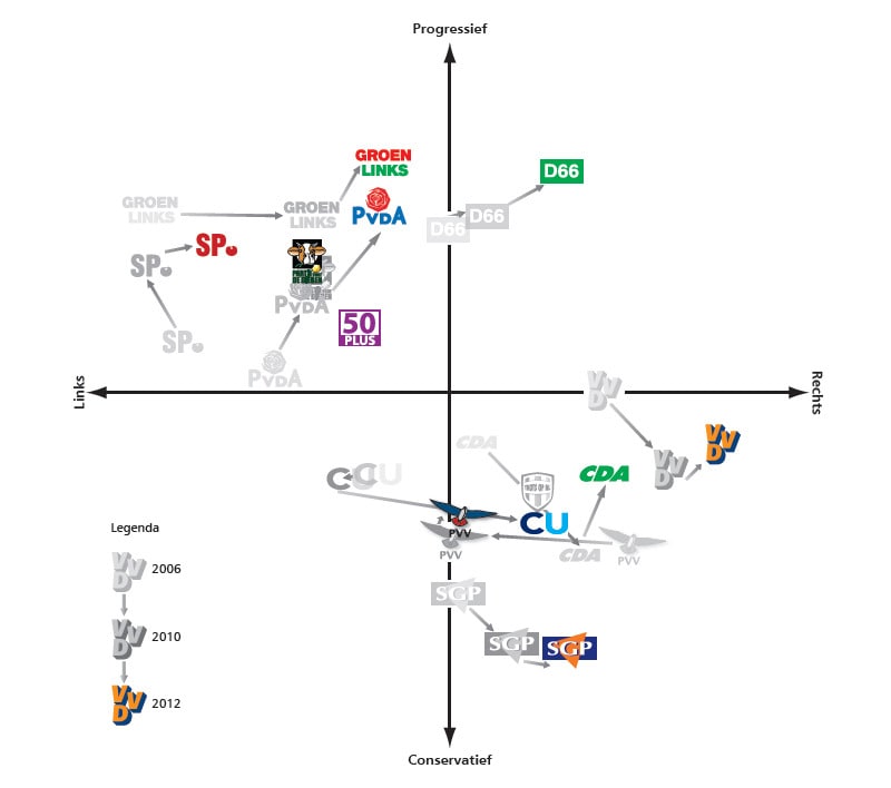 uitersten-in-politiek-landschap-winnen-terrein